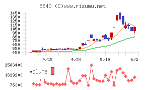 AKIBAホールディングス