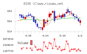 筑波銀行
