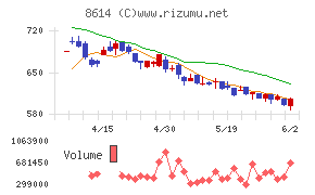 東洋証券