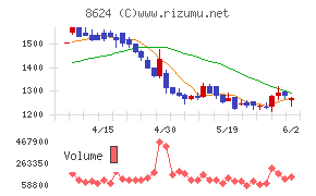 いちよし証券
