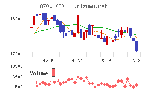 丸八証券