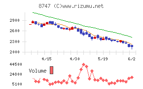 豊トラスティ証券