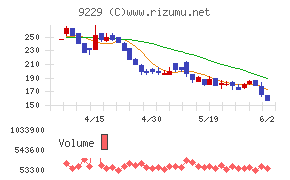 サンウェルズ