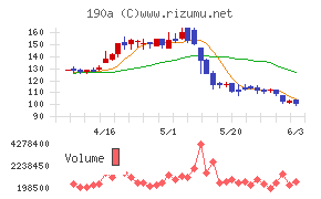 Ｃｈｏｒｄｉａ　Ｔｈｅｒａｐｅｕｔｉｃｓ