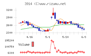 ＪＩＧ−ＳＡＷ
