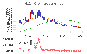 ＶＡＬＵＥＮＥＸ