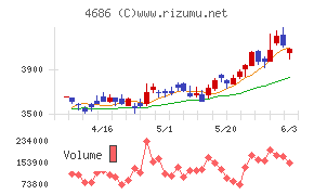 ジャストシステム