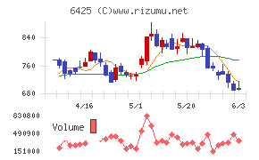 ユニバーサルエンターテインメントチャート