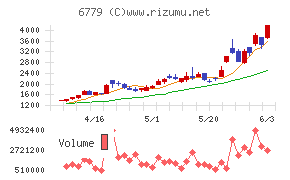 日本電波工業
