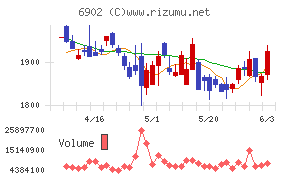 デンソー