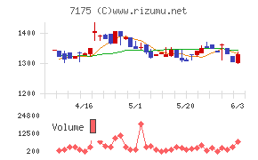 今村証券