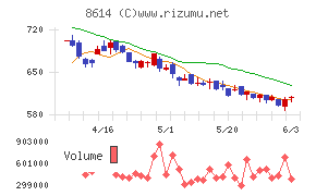 東洋証券