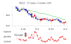 水戸証券