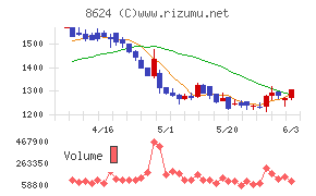 いちよし証券