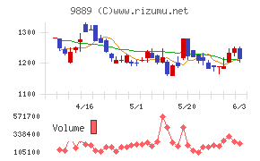 JBCCホールディングス
