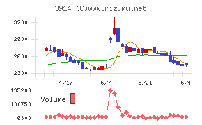 ＪＩＧ−ＳＡＷ