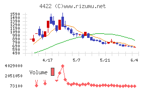 ＶＡＬＵＥＮＥＸ