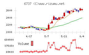 ＥＩＺＯ