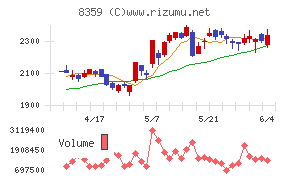 八十二長野銀行