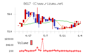 光世証券