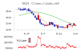 いちよし証券