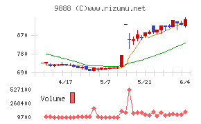 ＵＥＸ