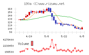Ｃｈｏｒｄｉａ　Ｔｈｅｒａｐｅｕｔｉｃｓ
