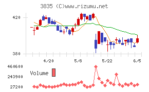 ｅＢＡＳＥ