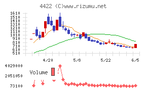 ＶＡＬＵＥＮＥＸ