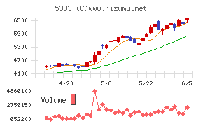 ＮＧＫ