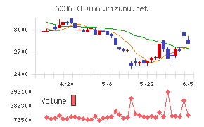 ＫｅｅＰｅｒ技研