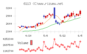 アマダ