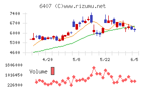 ＣＫＤ