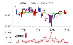 ＴＤＳＥ
