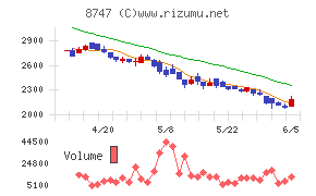 豊トラスティ証券