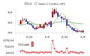 エフオンチャート