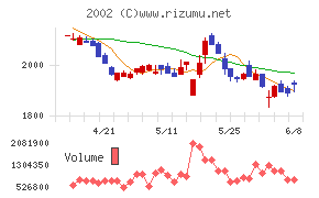 日清製粉グループ本社