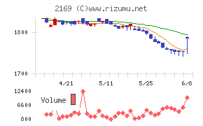 CDS