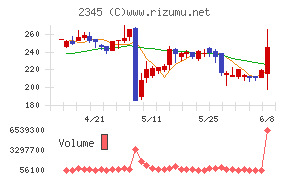 HODL1