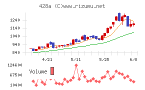 サイプレス・ホールディングス