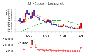 VALUENEX