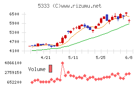 NGK