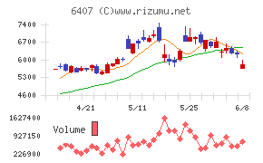 CKD