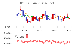 丸三証券
