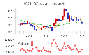 和心