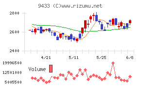 KDDI