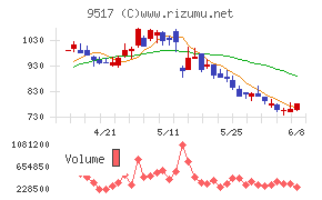 イーレックス
