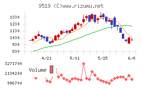 レノバ