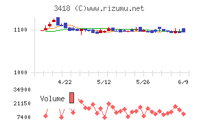 バルニバービチャート