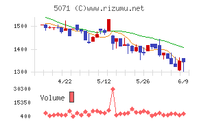 ヴィス